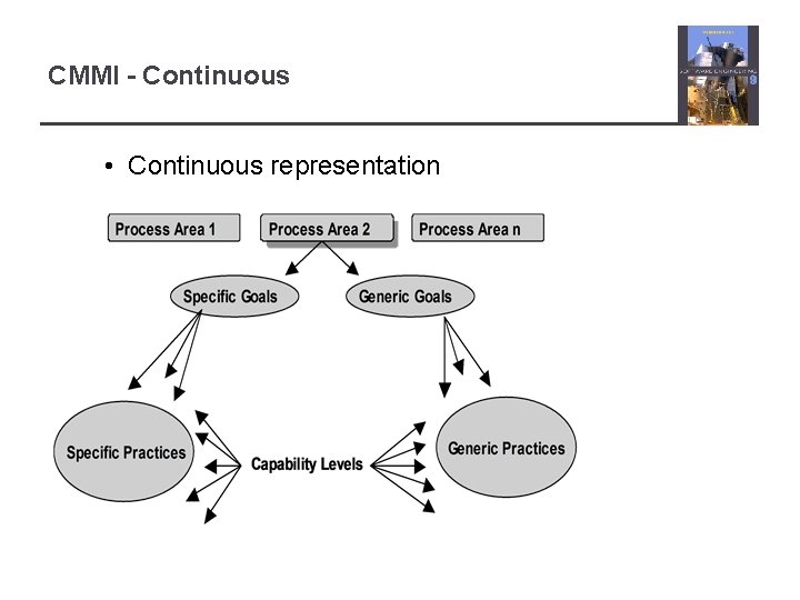 CMMI - Continuous • Continuous representation 