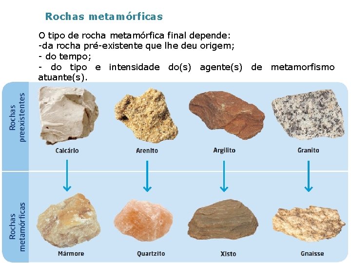 As Rochas Gnese das rochas magmticas e metamrficas Ciclo das