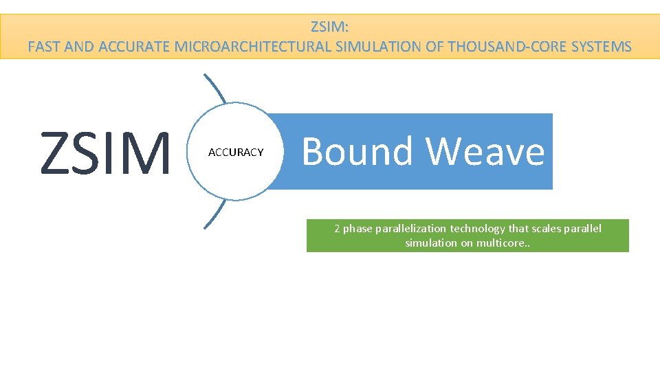 ZSIM: FAST AND ACCURATE MICROARCHITECTURAL SIMULATION OF THOUSAND-CORE SYSTEMS ZSIM ACCURACY Bound Weave 2