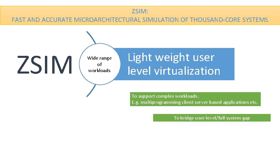 ZSIM: FAST AND ACCURATE MICROARCHITECTURAL SIMULATION OF THOUSAND-CORE SYSTEMS ZSIM Wide range of workloads