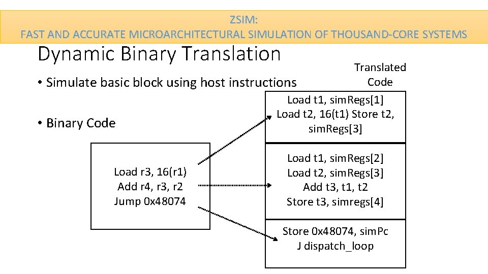 ZSIM: FAST AND ACCURATE MICROARCHITECTURAL SIMULATION OF THOUSAND-CORE SYSTEMS Dynamic Binary Translation Translated Code