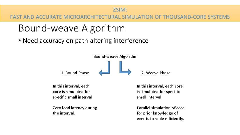 ZSIM: FAST AND ACCURATE MICROARCHITECTURAL SIMULATION OF THOUSAND-CORE SYSTEMS Bound-weave Algorithm • Need accuracy