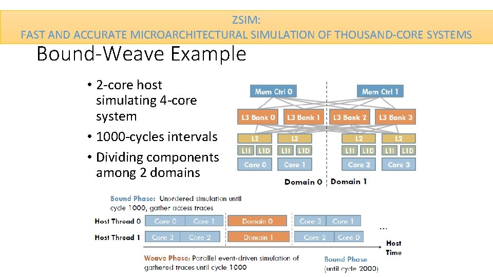 ZSIM: FAST AND ACCURATE MICROARCHITECTURAL SIMULATION OF THOUSAND-CORE SYSTEMS Bound-Weave Example • 2 -core