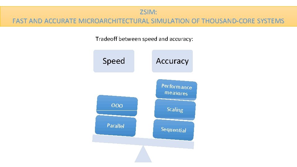 ZSIM: FAST AND ACCURATE MICROARCHITECTURAL SIMULATION OF THOUSAND-CORE SYSTEMS Tradeoff between speed and accuracy: