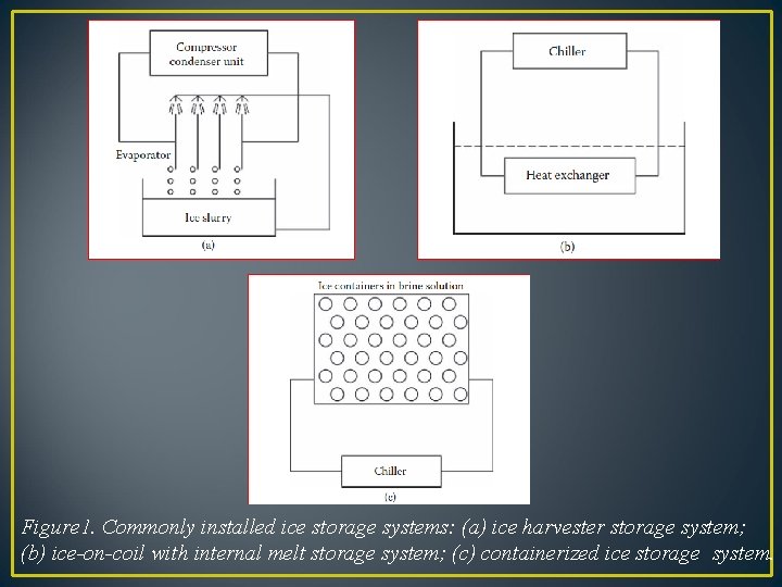 Figure 1. Commonly installed ice storage systems: (a) ice harvester storage system; (b) ice-on-coil