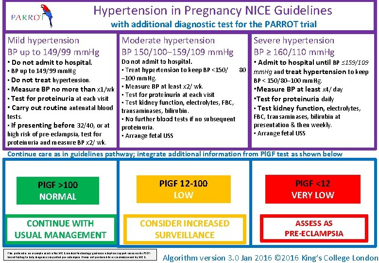 Hypertension in Pregnancy NICE Guidelines with additional diagnostic
