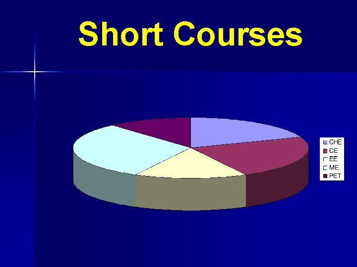 Short Courses 