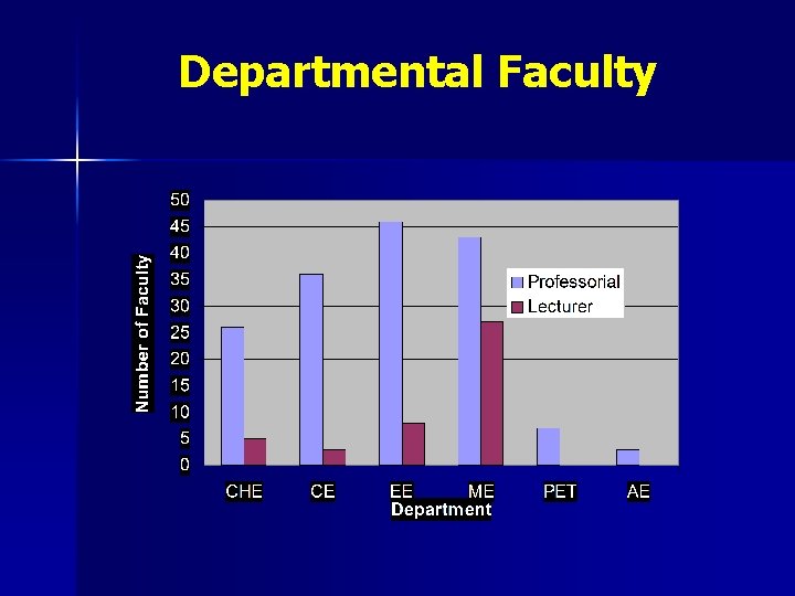 Departmental Faculty 