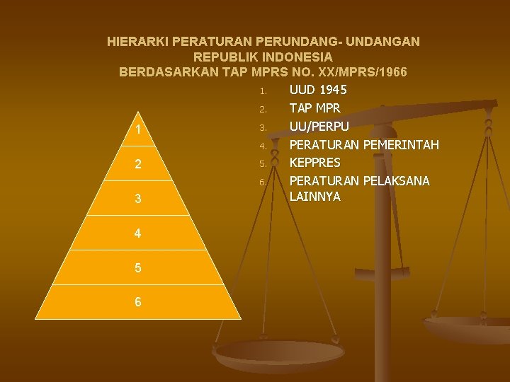 HIERARKI PERATURAN PERUNDANG- UNDANGAN REPUBLIK INDONESIA BERDASARKAN TAP MPRS NO. XX/MPRS/1966 1. UUD 1945