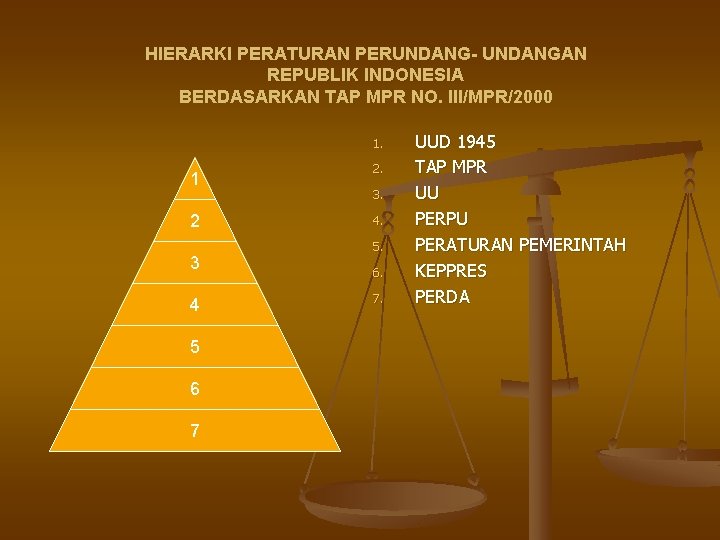 HIERARKI PERATURAN PERUNDANG- UNDANGAN REPUBLIK INDONESIA BERDASARKAN TAP MPR NO. III/MPR/2000 1. 1 2