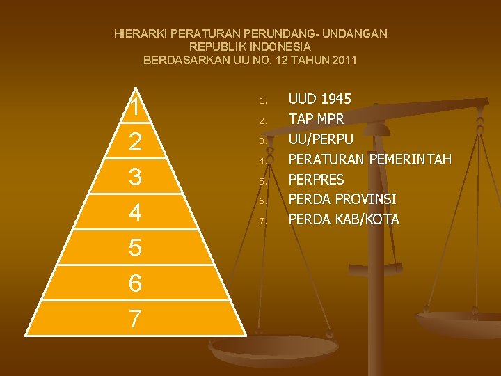 HIERARKI PERATURAN PERUNDANG- UNDANGAN REPUBLIK INDONESIA BERDASARKAN UU NO. 12 TAHUN 2011 1 2