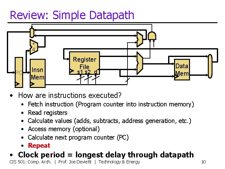 Review: Simple Datapath + 4 PC Insn Mem Register File s 1 s 2