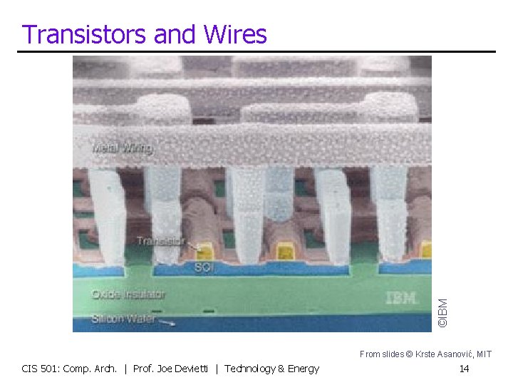 ©IBM Transistors and Wires From slides © Krste Asanović, MIT CIS 501: Comp. Arch.