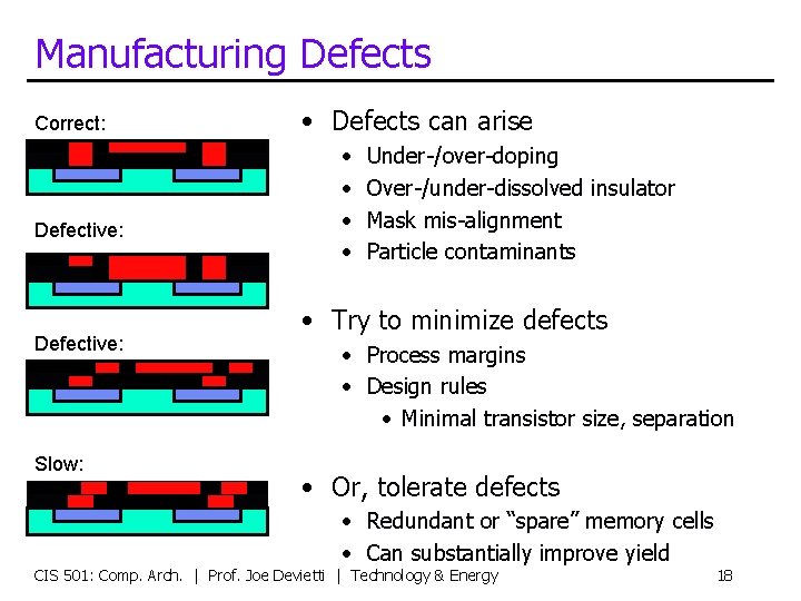 Manufacturing Defects Correct: Defective: Slow: • Defects can arise • • Under-/over-doping Over-/under-dissolved insulator