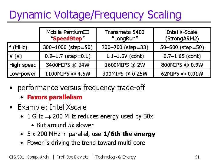 Dynamic Voltage/Frequency Scaling Mobile Pentium. III “Speed. Step” Transmeta 5400 “Long. Run” Intel X-Scale