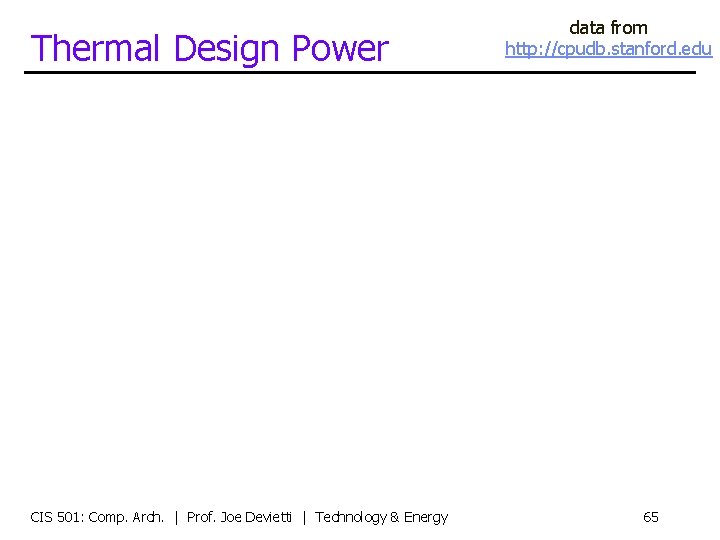 Thermal Design Power CIS 501: Comp. Arch. | Prof. Joe Devietti | Technology &