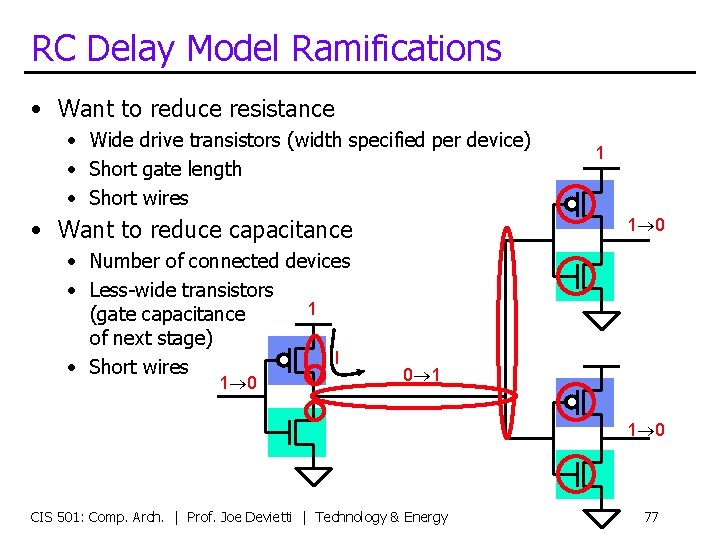 RC Delay Model Ramifications • Want to reduce resistance • Wide drive transistors (width