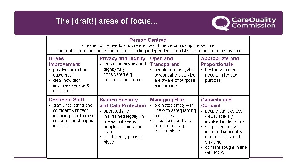 The (draft!) areas of focus… Person Centred • respects the needs and preferences of