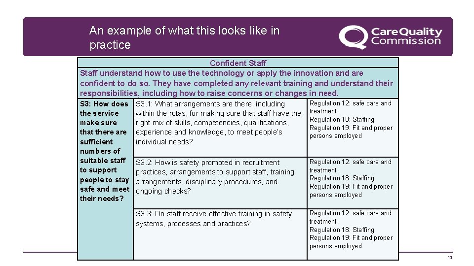 An example of what this looks like in practice Confident Staff understand how to