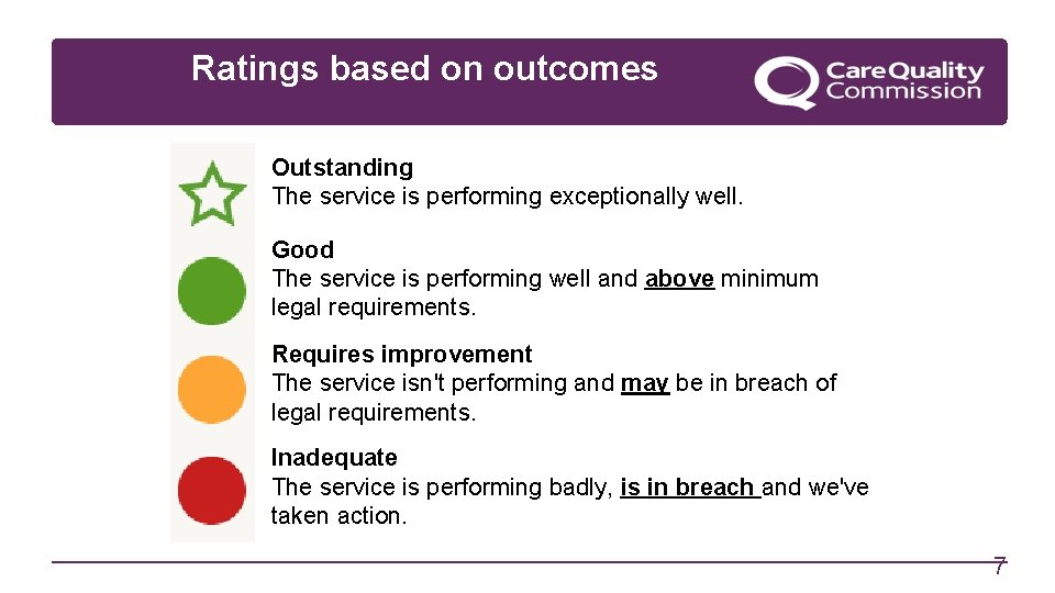 Ratings based on outcomes Outstanding The service is performing exceptionally well. Good The service