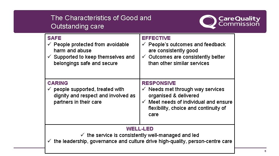 The Characteristics of Good and Outstanding care SAFE ü People protected from avoidable harm