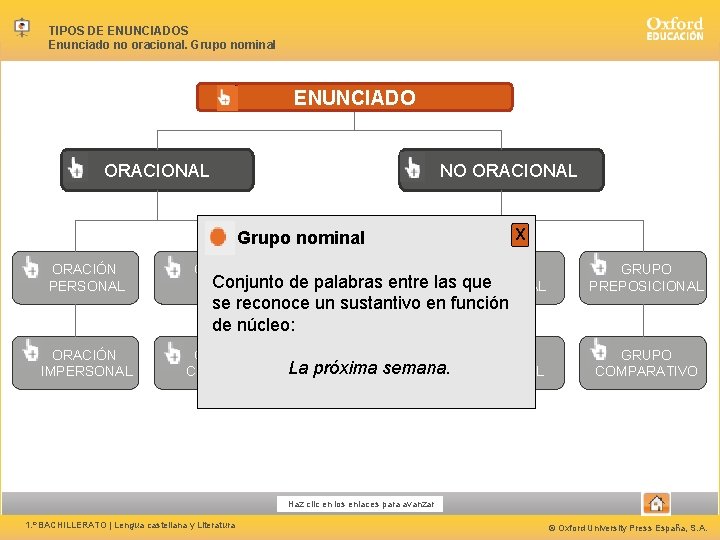 TIPOS DE ENUNCIADOS Enunciado no oracional. Grupo nominal ENUNCIADO ORACIONAL NO ORACIONAL Grupo nominal