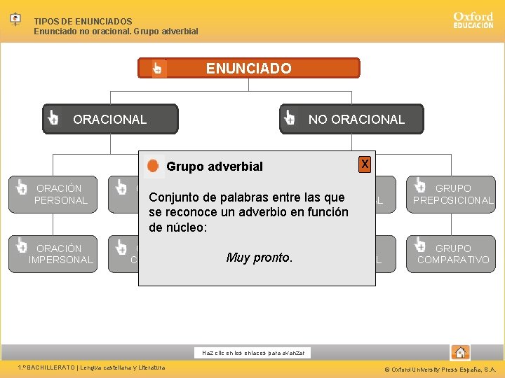 TIPOS DE ENUNCIADOS Enunciado no oracional. Grupo adverbial ENUNCIADO ORACIONAL NO ORACIONAL Grupo adverbial