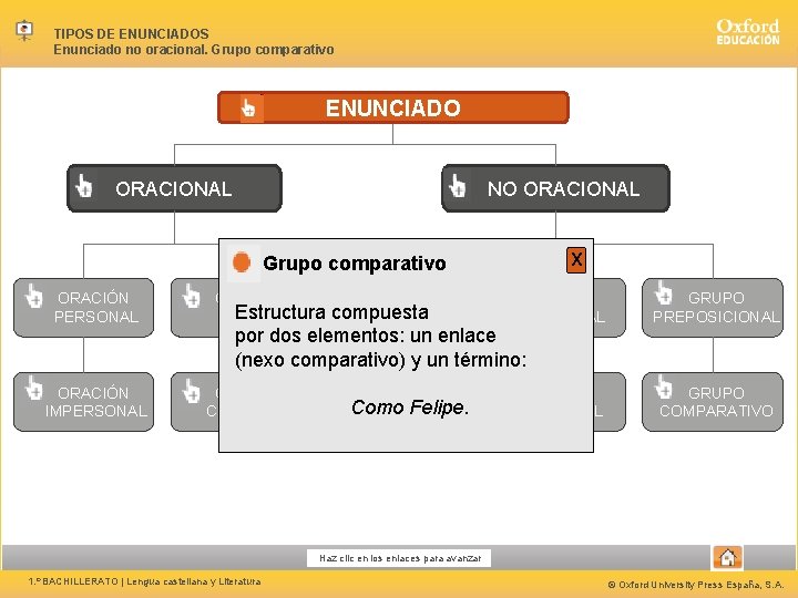 TIPOS DE ENUNCIADOS Enunciado no oracional. Grupo comparativo ENUNCIADO ORACIONAL NO ORACIONAL Grupo comparativo