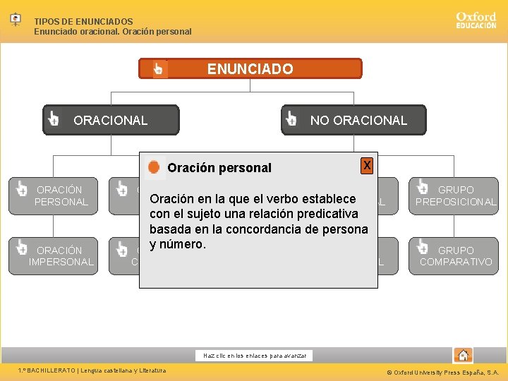 TIPOS DE ENUNCIADOS Enunciado oracional. Oración personal ENUNCIADO ORACIONAL NO ORACIONAL Oración personal ORACIÓN