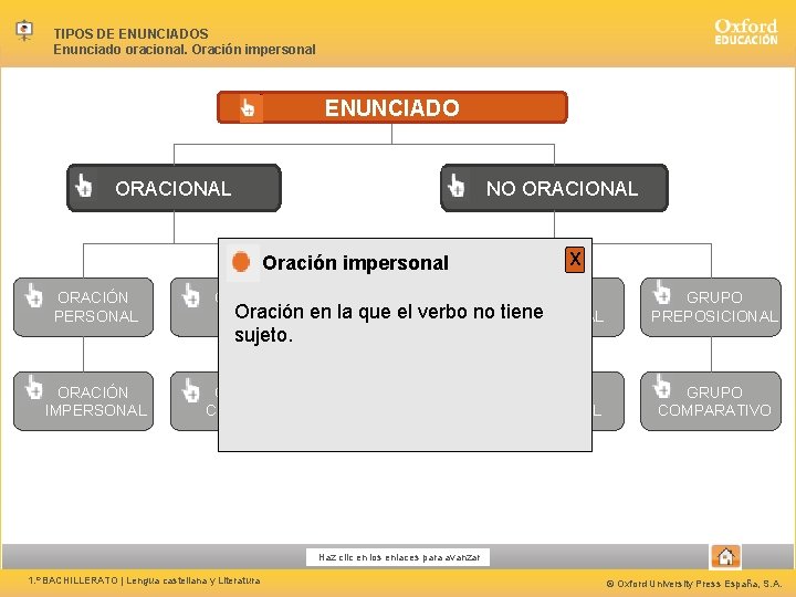 TIPOS DE ENUNCIADOS Enunciado oracional. Oración impersonal ENUNCIADO ORACIONAL NO ORACIONAL Oración impersonal ORACIÓN