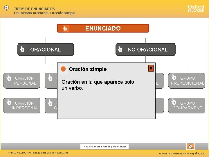 TIPOS DE ENUNCIADOS Enunciado oracional. Oración simple ENUNCIADO ORACIONAL NO ORACIONAL Oración simple ORACIÓN