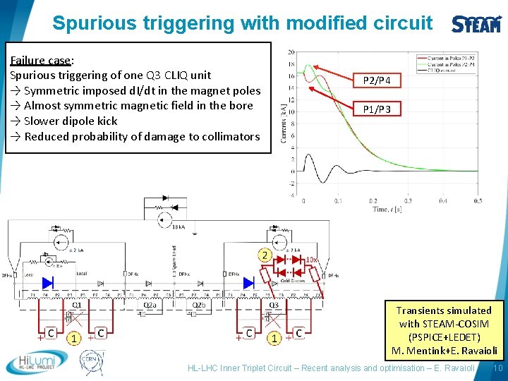 Spurious triggering with modified circuit Failure case: Spurious triggering of one Q 3 CLIQ Spurious triggering with modified circuit Failure case: Spurious triggering of one Q 3 CLIQ