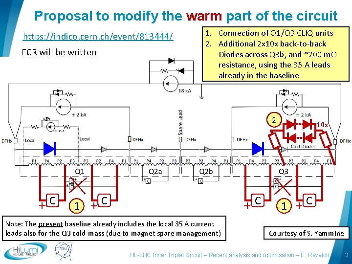 Proposal to modify the warm part of the circuit https: //indico. cern. ch/event/813444/ ECR