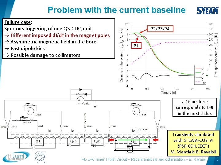 Problem with the current baseline Failure case: Spurious triggering of one Q 3 CLIQ