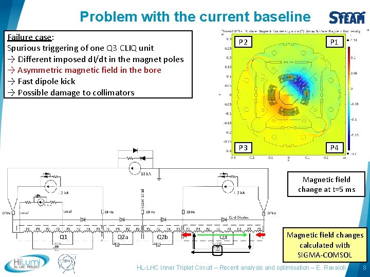 Problem with the current baseline Failure case: Spurious triggering of one Q 3 CLIQ Problem with the current baseline Failure case: Spurious triggering of one Q 3 CLIQ