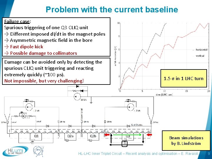 Problem with the current baseline Failure case: Spurious triggering of one Q 3 CLIQ