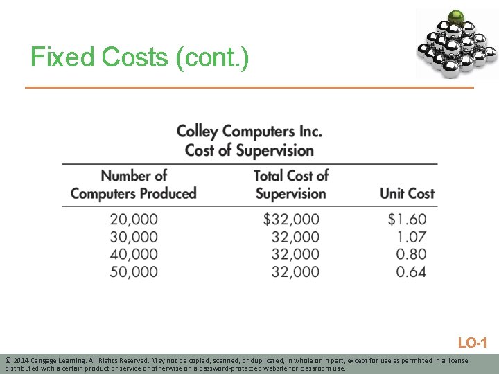 Fixed Costs (cont. ) LO-1 © 2014 Cengage Learning. All Rights Reserved. May not