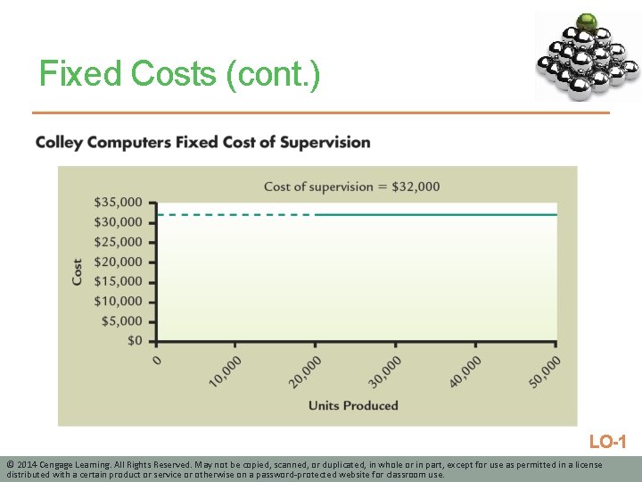 Fixed Costs (cont. ) LO-1 © 2014 Cengage Learning. All Rights Reserved. May not