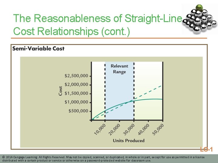 The Reasonableness of Straight-Line Cost Relationships (cont. ) LO-1 © 2014 Cengage Learning. All