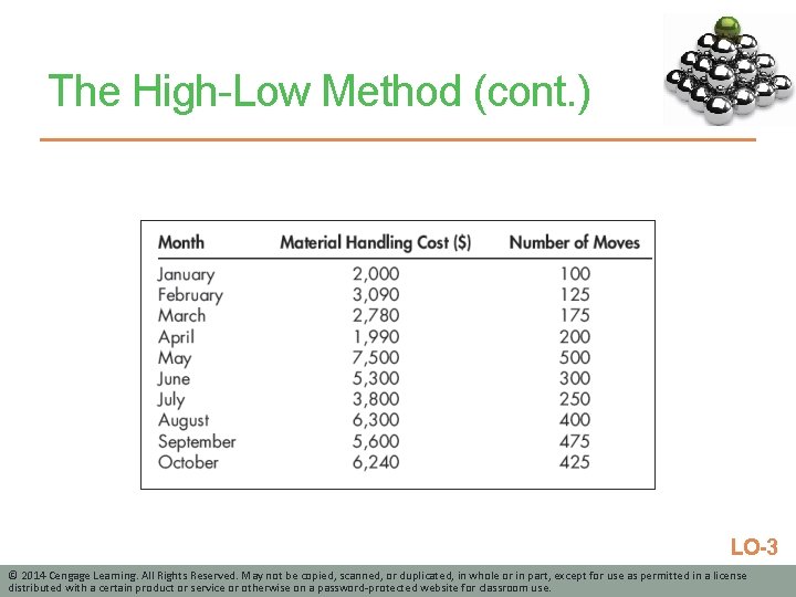 The High-Low Method (cont. ) LO-3 © 2014 Cengage Learning. All Rights Reserved. May