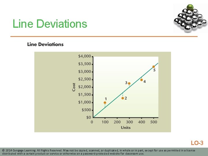 Line Deviations LO-3 © 2014 Cengage Learning. All Rights Reserved. May not be copied,