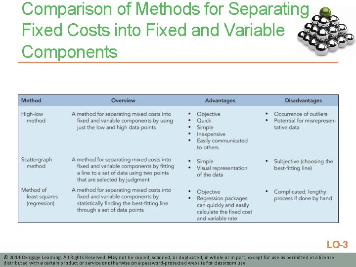 Comparison of Methods for Separating Fixed Costs into Fixed and Variable Components LO-3 ©