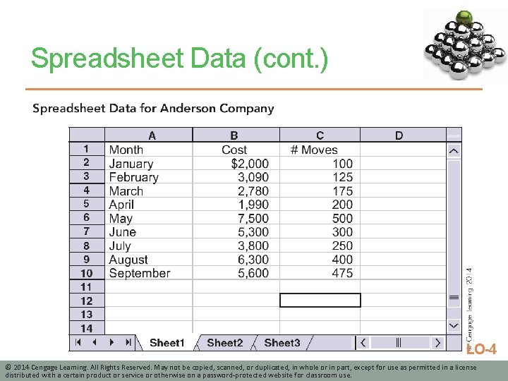 Spreadsheet Data (cont. ) LO-4 © 2014 Cengage Learning. All Rights Reserved. May not