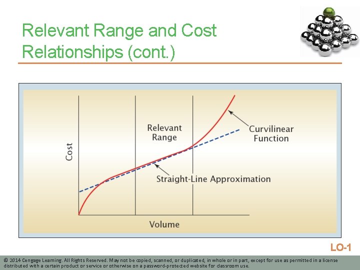 Relevant Range and Cost Relationships (cont. ) LO-1 © 2014 Cengage Learning. All Rights