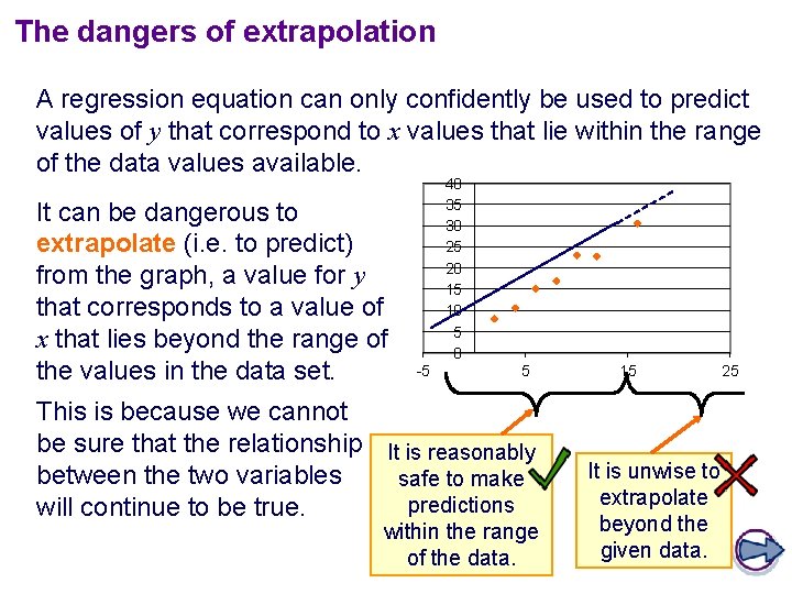 The dangers of extrapolation A regression equation can only confidently be used to predict