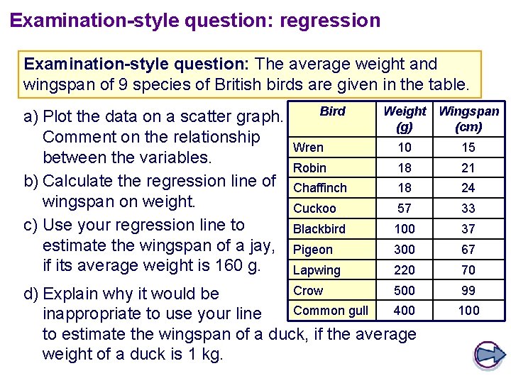 Examination-style question: regression Examination-style question: The average weight and wingspan of 9 species of