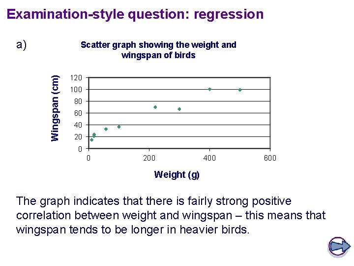 Examination-style question: regression a) Wingspan (cm) Scatter graph showing the weight and wingspan of