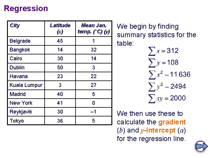 Regression City Latitude (x) Mean Jan. temp. (°C) (y) Belgrade 45 1 Bangkok 14