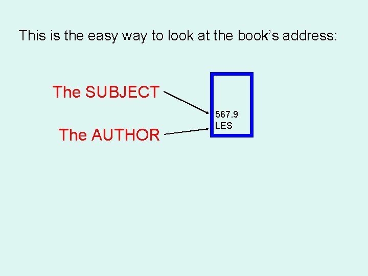 This is the easy way to look at the book’s address: The SUBJECT The