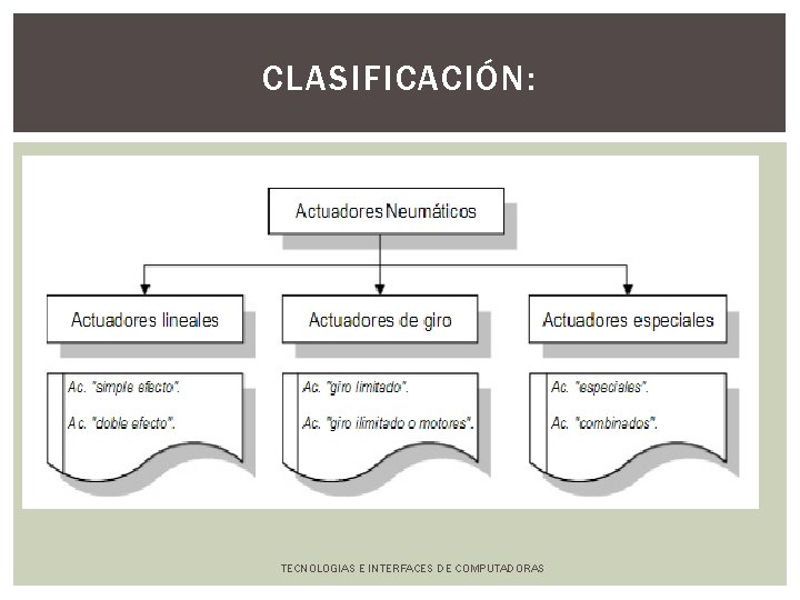 CLASIFICACIÓN: TECNOLOGIAS E INTERFACES DE COMPUTADORAS 